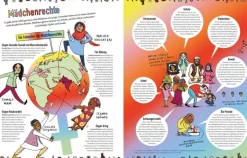 Kinder ZEIT Buchhandlung Am Arsch der Welt und andere spannende Orte