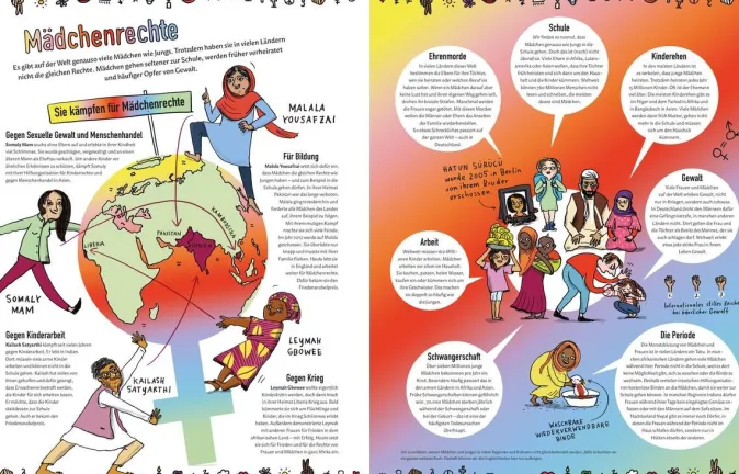 Kinder ZEIT Buchhandlung Am Arsch der Welt und andere spannende Orte