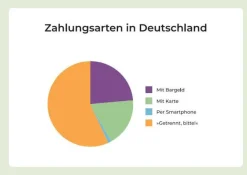 DIE ZEIT Buch »Wofür Frauen sich rechtfertigen müssen«