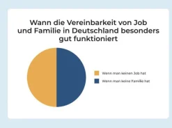 DIE ZEIT Buch »Wofür Frauen sich rechtfertigen müssen«