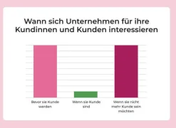 DIE ZEIT Buch »Wofür Frauen sich rechtfertigen müssen«