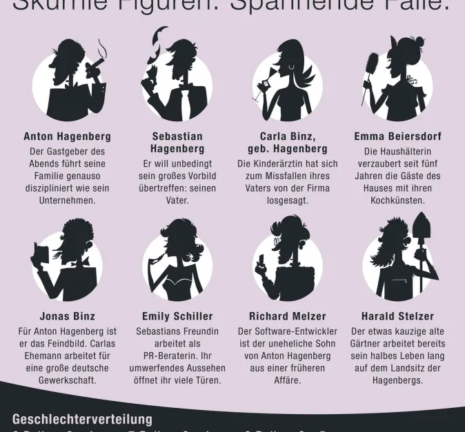 Kinder Culinario Mortale Krimi-Dinner Spiel »Schatten über Landsitz Hagenberg«