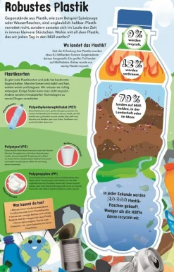 Kinder ZEIT Buchhandlung So viel Müll!