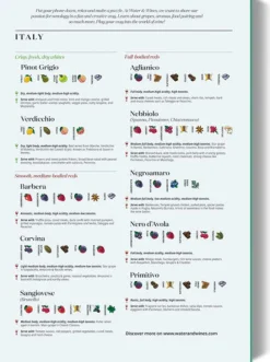 Kinder Water & Wines Wein Puzzle »Italien«