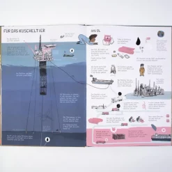 Kinder ZEIT Buchhandlung Wo kommen unsere Sachen her?