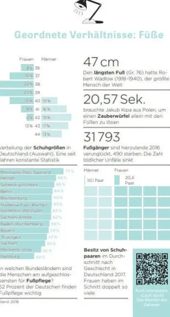 ZEIT WISSEN »Woher weißt du das?«